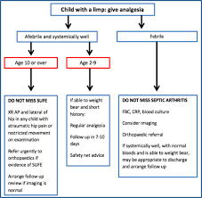 Image result for Pediatric Limp
