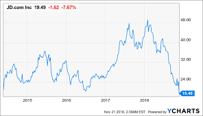 Jd Com All The Issues And How To Read Them Jd Com Inc