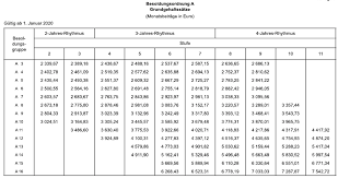 Die anzahl der arbeitstage 2021 wird für nrw, bayern, hessen, baden württemberg, sachsen etc. Lehrergehalter In Deutschland Bundeslander Rangliste 2020 Lehrerfreund