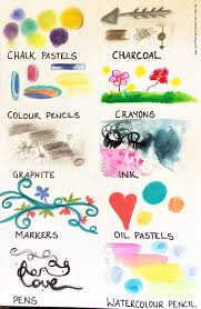10 Art Mediums To Use In Your Art Therapy Sessions Art Therapy Art Therapy Projects Art Therapy Directives