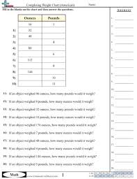 Weight Estimation Worksheets Weight Worksheets Free
