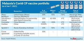 Find out about the benefits of the. Experts Majority Ready To Accept Covid 19 Vaccine But More Awareness Needed The Star