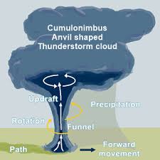 On wednesday, march 18, 1925, one of the deadliest tornado outbreaks in recorded history generated at least 12 significant tornadoes and spanned a large portion of the midwestern and southern united states. Tornadoes