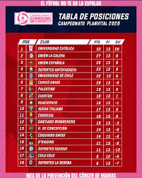 La tabla de posiciones de serie a para la 2020/2021, actualizada al instante al final de cada partido. Anfp Chile Tabla De Posiciones 2020 Y Tabla Ponderada Facebook