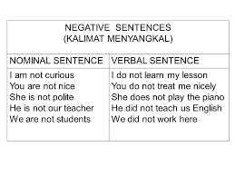 Berikut adalah beberapa contoh kalimat verbal yang tak berobyek dan tak berpelengkap dengan unsur takwajib diletakkan dalam kurung. Contoh Kalimat Verbal Dan Nominal Simple Past Tense Barisan Contoh