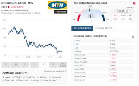 Mtn Trading Update 3 Mar 2019 South African Market Insights