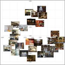 See more ideas about architecture, minimalist architecture, architect. Psychological Responses To Natural Patterns In Architecture Sciencedirect