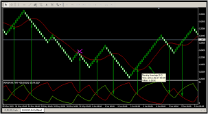 Holy Grail Renko Afl Chart For Amibroker Forex Zz Best