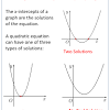 Systems of equations can also be solved in a multitude of ways. 1