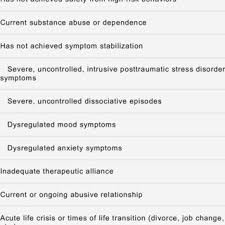 Generally, amnestic disorders represent any type of condition in which memory is impaired or lost; 8 In Patients With Dementia Organic Amnestic Disorders And Download Table