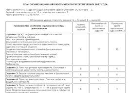 Персонажа использовали в разных шаблонах постироничных мемов. Oge Varianty Zadanij Russkij Yazyk Onlajn Testy Gia Po Russkomu Yazyku