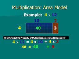 Area model mon core, area model multiplication games, area model division examples, area model multiplying fractions, area model for multiplication Multiplication Area Model Ppt Download