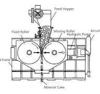 Hydraulic Roller Press in Cement Plants | AGICO Cement Equipment