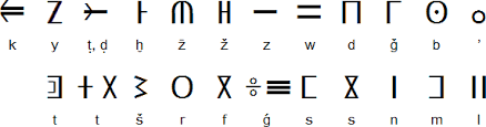 The tifinagh alphabet is thought to have derived from the old berber script. Ancient Berber Script