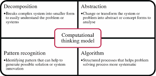 The economic transformation programme (pte) 2. The Application Of Computational Thinking And Triz Methodology In Patent Innovation Analytics Springerlink