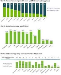 In the past, telecommunication can be segmented out into. 86 Digital Apac Ideas Apac Digital Social Media Infographic