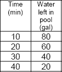 Rate Of Change From A Table - Lessons - Tes Teach