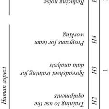The warehouse supervisor is responsible for warehouse functions. Pdf Human Errors In Warehouse Operations An Improvement Model