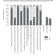 Pero no solo eso, sino que el juego y el ocio recreativo son derechos para la infancia, el artículo 31 de la convención de derechos del niño . Tabulacion De La Encuesta Sobre Dd Hh Download Scientific Diagram