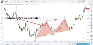 Crab Pattern Harmonic Trading Strategy