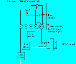 My thermostat and furnace has the basic two wire set up. Thermostat Wiring Explained