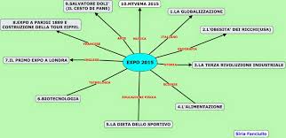 Tesine Di Terza Media Da Scaricare Gratis Tesine Di Terza Media 7 Pronte Da Scaricare Gratis Undezanan