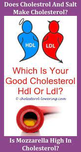 Pin On Lower Cholesterol
