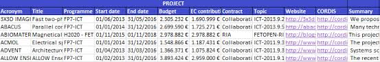 We meet their strict requirements to the quality and speed Http Www Fetfx Eu Wp Content Uploads 2019 01 First Release Of The Selected Projects D2 1 Pdf