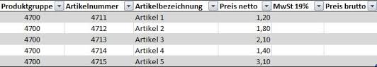 Ich habe die tabelle mit 3 spalten angelegt und die zwei mittleren zeilen mithilfe der funktion unter ist es möglich, die tabelle so zu konfigurieren, dass sich die spalten einzeln anpassen lassen den dazu gehörigen wert aus $a10. Auflistung Uber 100 Excel Tipps Und Tricks Auf Der Controllerspielwiese