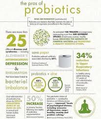 Day 3 Probio5 Plexus Products Probiotics Plexus Ambassador