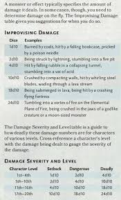 At the end of a fall, a creature takes 1d6 bludgeoning damage for every 10 feet it fell, to a maximum of 20d6. Dnd Fall Damage 5e D D 5e Spell Damage Comparison Chart Dndnext But D D Gods Have A Lot Of History Iconography Brandie Huffines