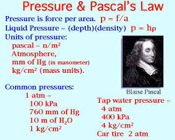 Pressure Pascal S Law Learn Physics Pascal S Law Gcse Physics