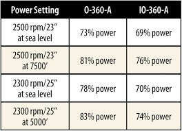 Determining Engine Power