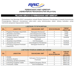 Calon bagi lantikan hendaklah memiliki kelayakan seperti berikut: Jawatan Kosong Di Perbandanan Aset Keretapi Rac Appkerja Malaysia