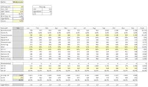 We did not find results for: Excel Tool Planung Ecommerce Hanseatic Business School