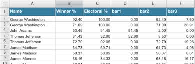 Popular Vs Electoral Votes Using Stacked Bar Charts