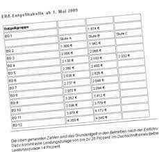 Luckily we can get the latest information about ig metall bayern entgelttabelle 2019 ingenieurgehälter 2018 und 2019. Ig Metall Bayern Online Tariftabellen Online