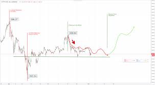 Kursverlauf 2020 | btc preis entwicklung in österreich, bitcoin trading legal in nederland, ayúdame a ganar dinero rápido. Bitcoin Cash Kursverlauf Earn Bitcoin With Bot