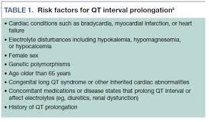 Qt Prolongation And Antidepressants Psychiatric Times