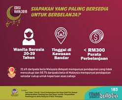 Bela negara merupakan suatu konsep yang tersusun dari perangkat undang undang dan juga pejabat dalam suatu negara mengenai patriotisme seseorang, sebuah kelompok maupun. Institut Penyelidikan Pembangunan Belia Malaysia Utama