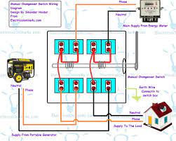 The changeover switches connect the critical loads/ circuits, the main power grid, the generator or an alternate source. Facebook