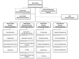 Information Technology Organizational Chart Information