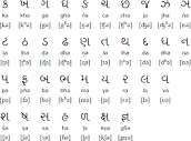 Gujarati language and alphabet