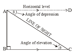 Part i evaluates the impact of wind observations with respect to mass observations and the impact of assimilating different single wind components versus wind vector information. Some Applications Of Trigonometry Practically Study Material