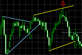 We also offer free weekly strategies each week that we post on wednesdays. The Russian Version Of The Indicator Autochartist Brokers News