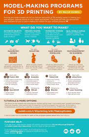 Linux Cheat Sheet Model Making 3d Printing Free Infographic Maker