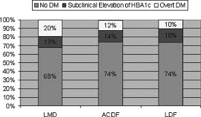 hba1c levels in spine surgery journal of hospital medicine