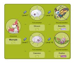 58 Unmistakable Pokemon Go Wurmple Evolution Trick