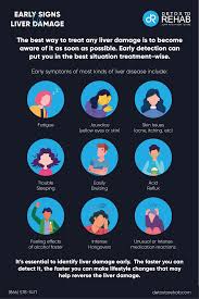 Some of the symptoms that may be related to liver cancer include: Official Symptoms Of Liver Disease Guide Alcoholic And Non Alc Wrcbtv Com Chattanooga News Weather Amp Sports