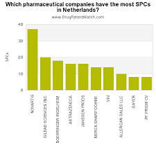 Pin On Pharmaceutical Drug Patents